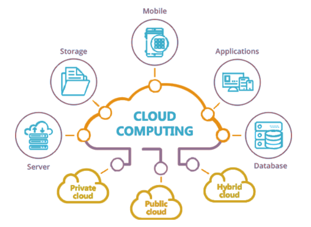 This image has an empty alt attribute; its file name is cloud-computing-1.png